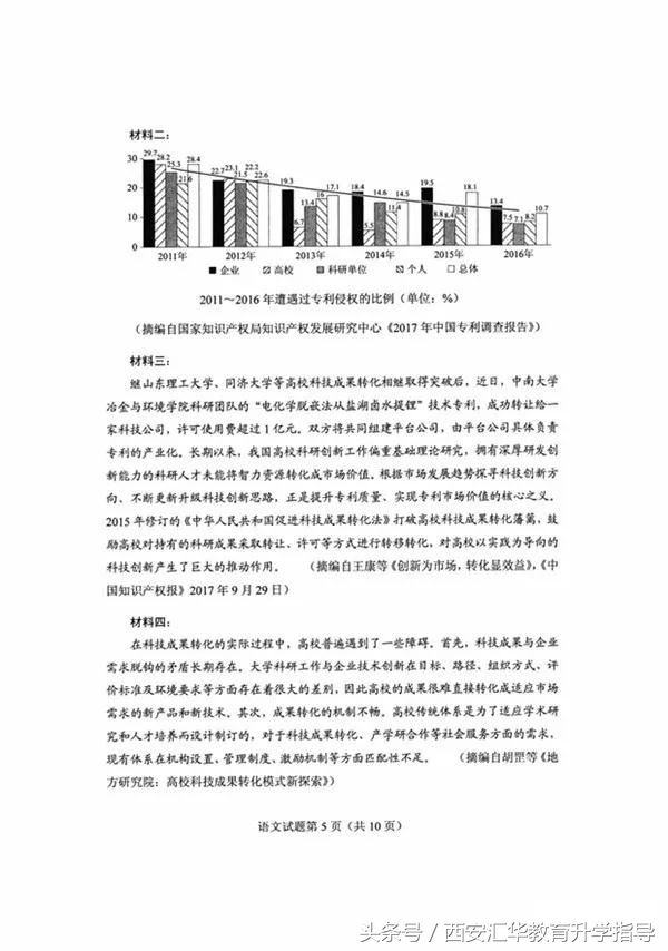 解析陕西高考语文：题型无较大变化，难度适中！附真题及答案！