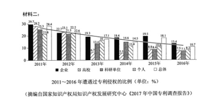 2018年全国统一考试（全国卷2）语文试卷文字版，有参考答案