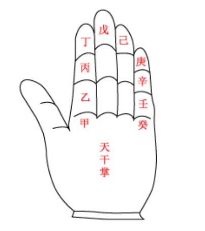 四柱八字讲堂:零基础学八字,生与克的关系,你是如何学八字的?