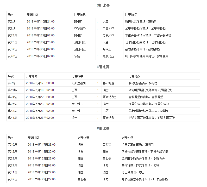 2006德国世界杯日程表(2018年俄罗斯世界杯激情盛夏 世界杯赛程表)