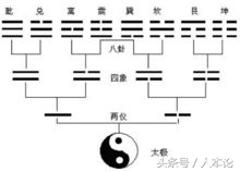 自学易经：第一章，易经是什么