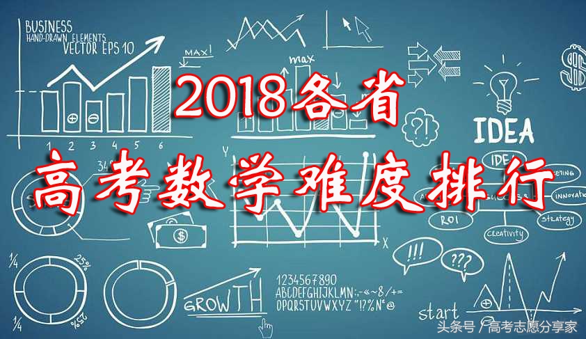 2018各省高考数学难度排行榜，你的数学卷难吗？