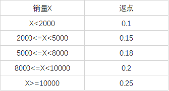 Excel中IF函数嵌套早这么教，早学会了！