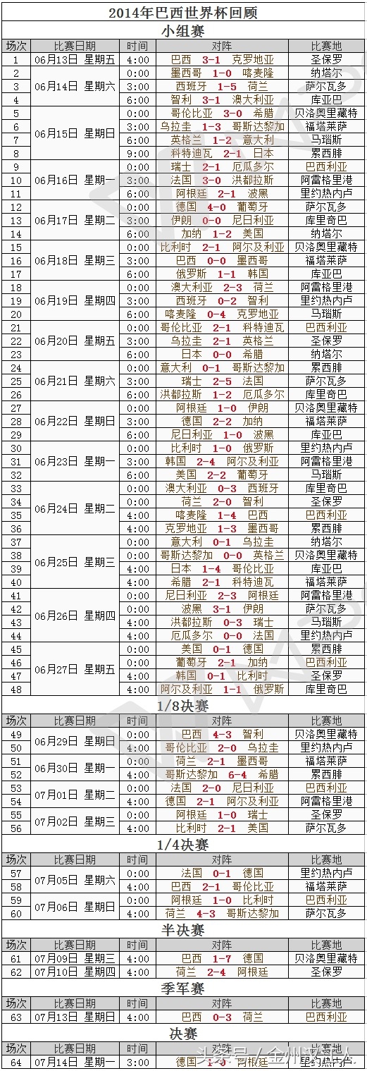 2014什么时候世界杯(2014年世界杯赛程回顾与2018年世界杯赛程时间表（北京时间）)