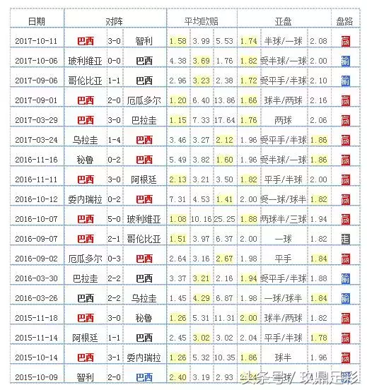 2018世界杯e组谁会出现(2018俄罗斯世界杯：E组球队全解析，巴西鹤立鸡群！)