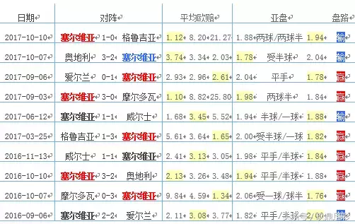 2018世界杯e组谁会出现(2018俄罗斯世界杯：E组球队全解析，巴西鹤立鸡群！)