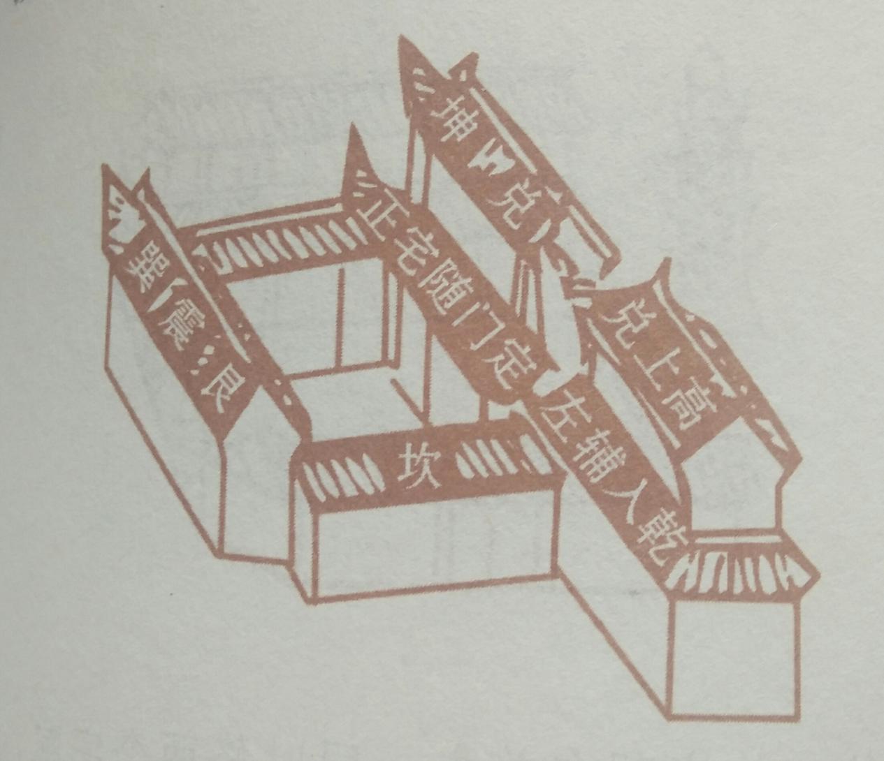 住宅风水有讲究，一命二运三风水，那么对于住宅风水你知晓多少？