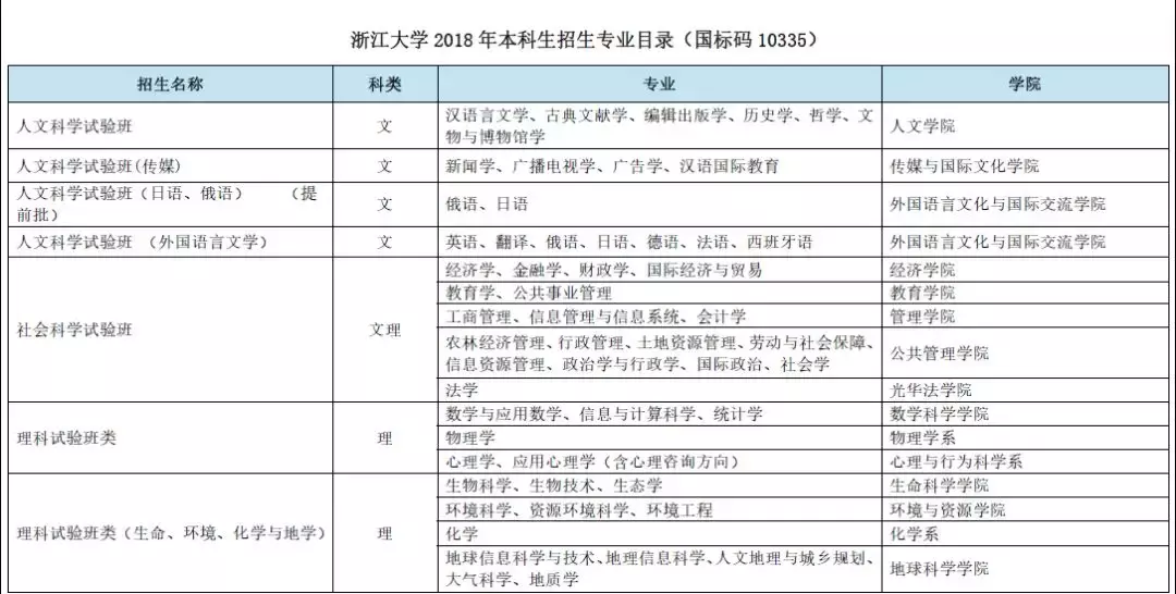 考生及家长们请注意！您有一份浙江大学的招生简章等待浏览！