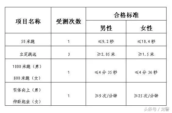 黑龙江公安警官职业学院2018年招生简章全攻略已发布——有志青年们，龙江警队期待你的加入！