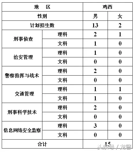 黑龙江公安警官职业学院2018年招生简章全攻略已发布——有志青年们，龙江警队期待你的加入！