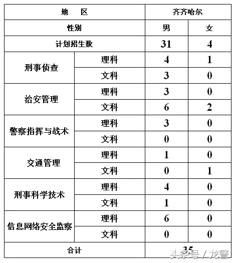 黑龙江公安警官职业学院2018年招生简章全攻略已发布——有志青年们，龙江警队期待你的加入！