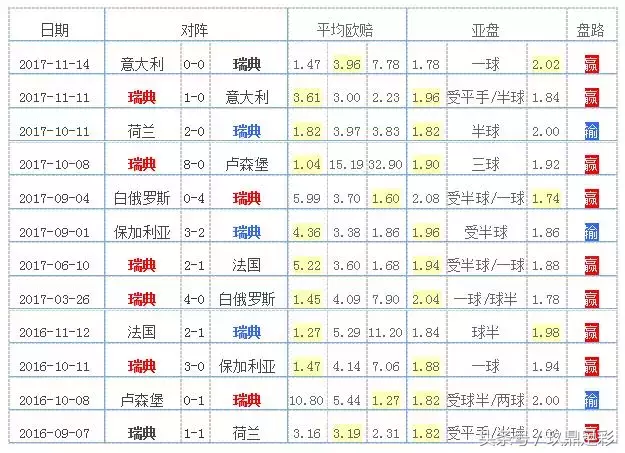 2018世界杯f组晋级6(2018俄罗斯世界杯：F组球队全解析，德国战车所向披靡！)