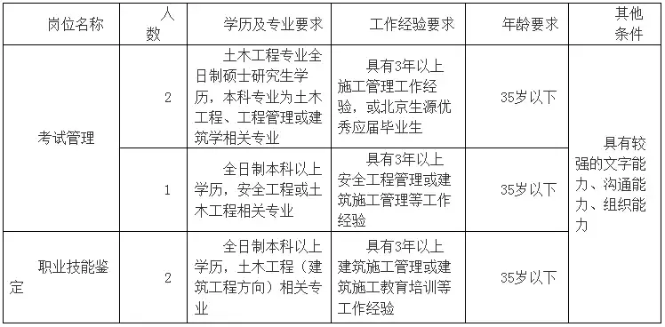 武强县招聘信息（机关）