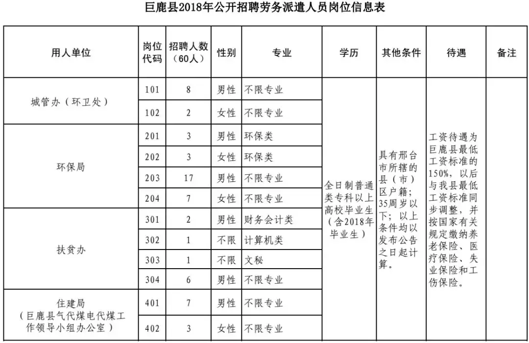 武强县招聘信息（机关）