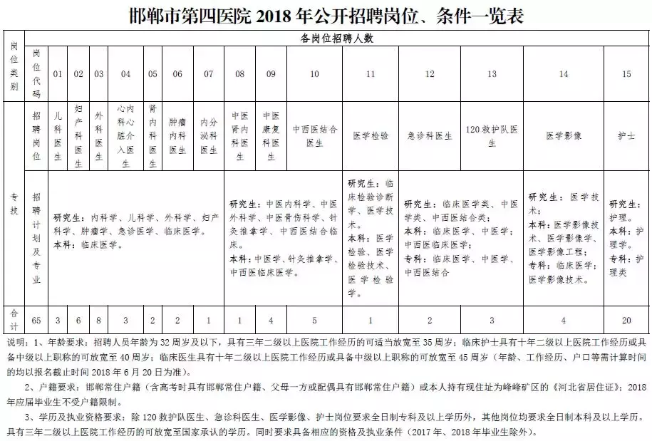 武强县招聘信息（机关）