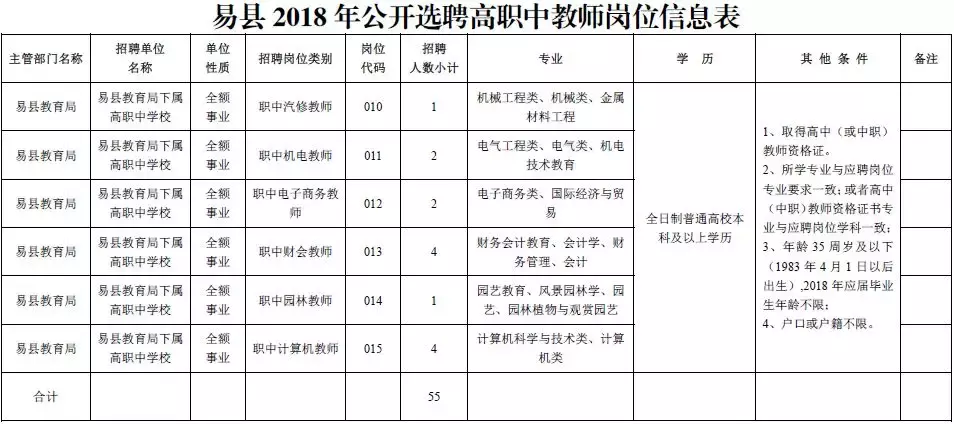 武强县招聘信息（机关）