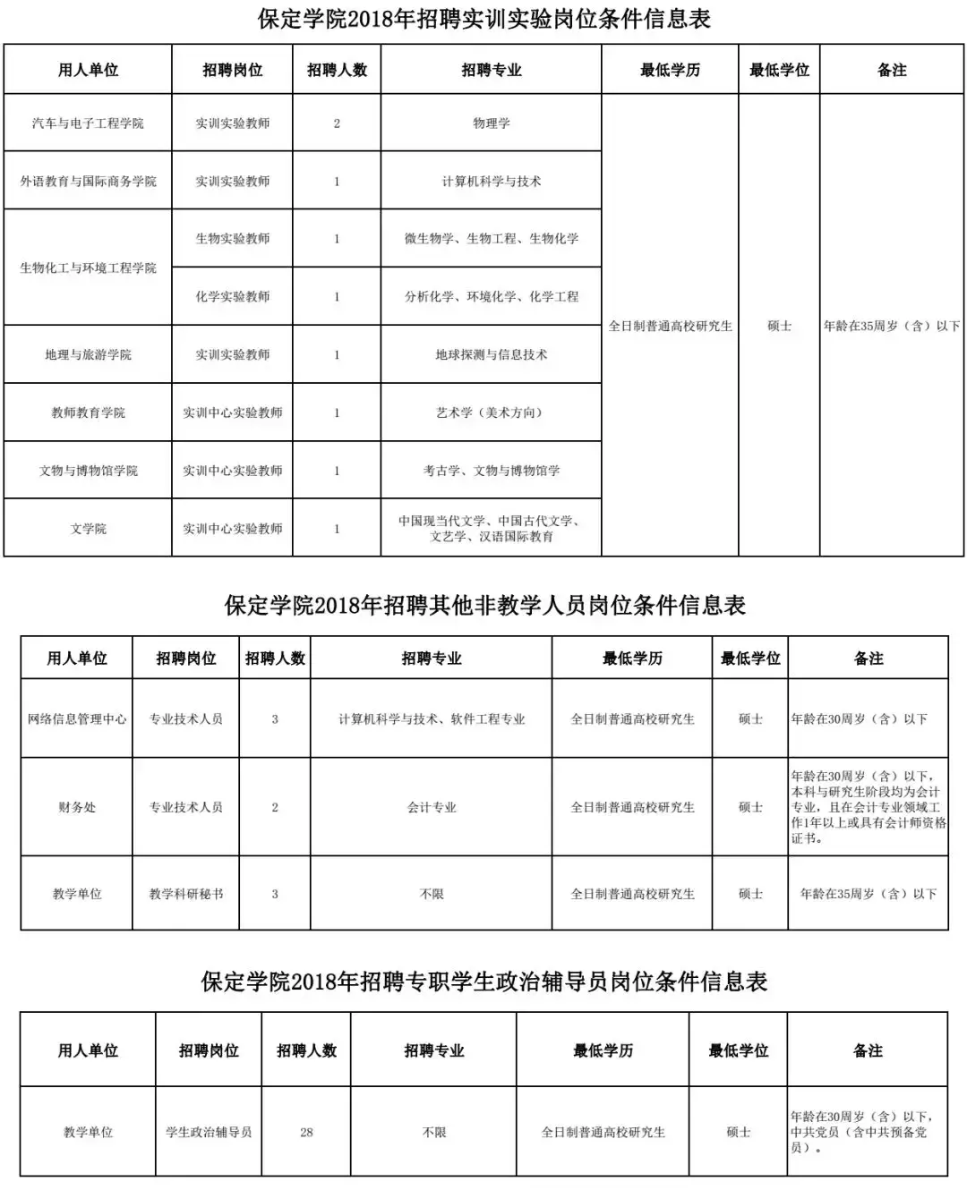 武强县招聘信息（机关）