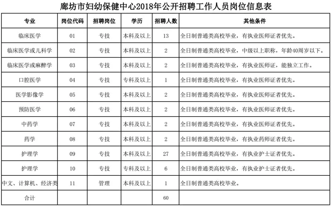 武强县招聘信息（机关）