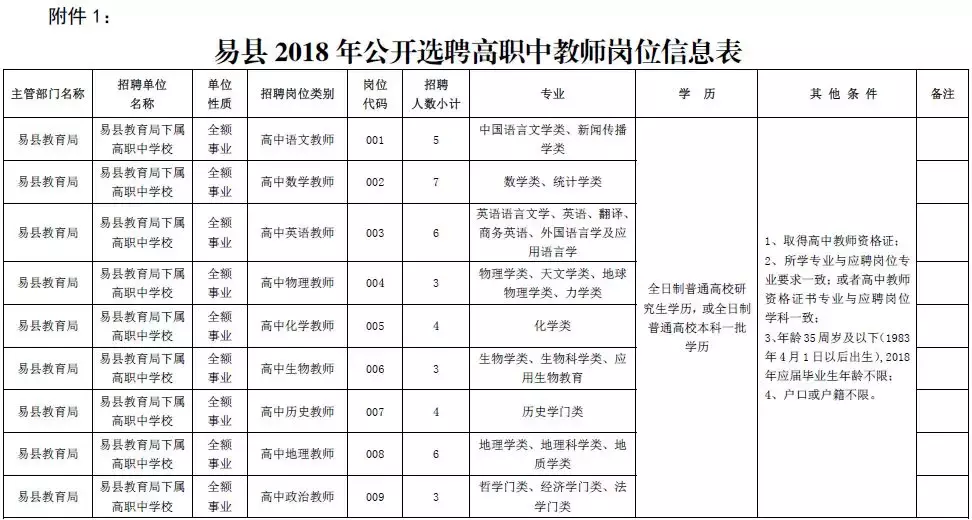 武强县招聘信息（机关）