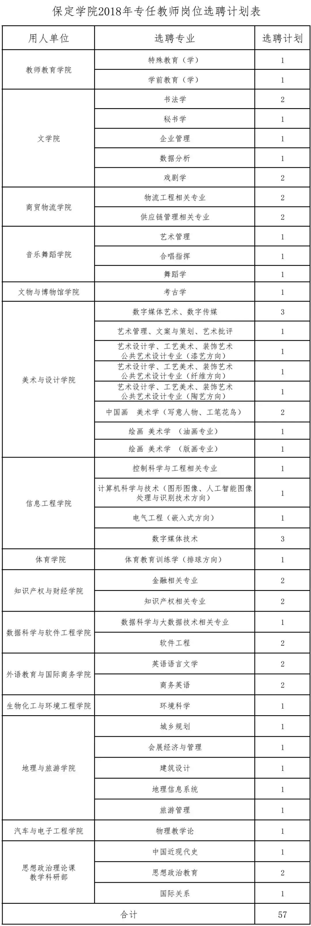 武强县招聘信息（机关）