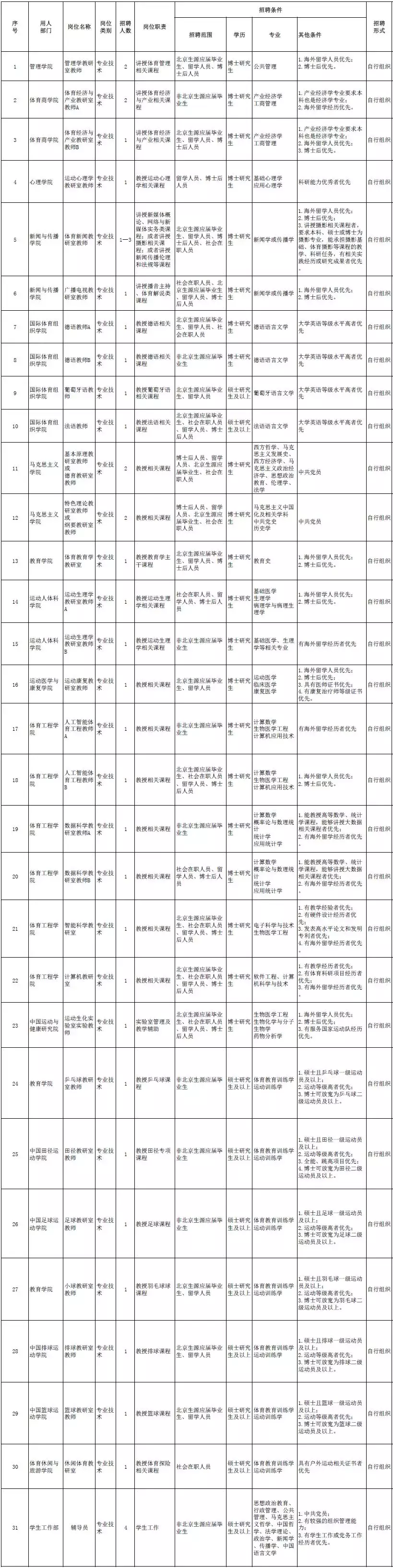 武强县招聘信息（机关）