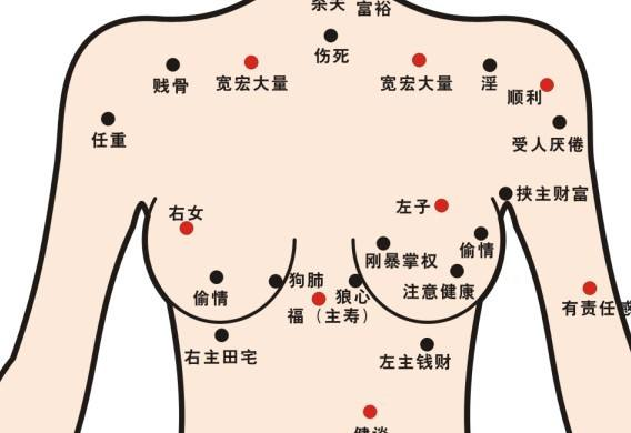 民间相学杂谈：老人嘴里的“富贵痣”有哪些？