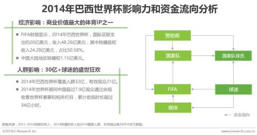 懂球帝愚人节中国举办世界杯(球迷的世界与世界杯：中国足球社区球迷世界杯主题洞察报告)