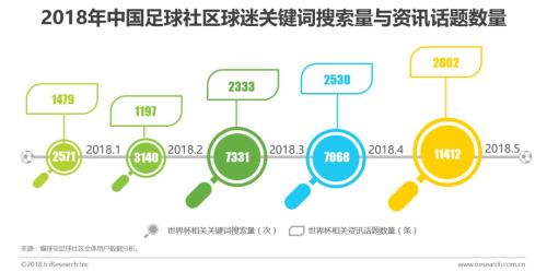 懂球帝愚人节中国举办世界杯(球迷的世界与世界杯：中国足球社区球迷世界杯主题洞察报告)