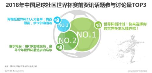 懂球帝愚人节中国举办世界杯(球迷的世界与世界杯：中国足球社区球迷世界杯主题洞察报告)