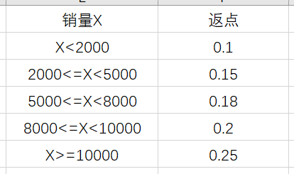 Vlookup函数天天用，你会它的模糊查找使用方法么？