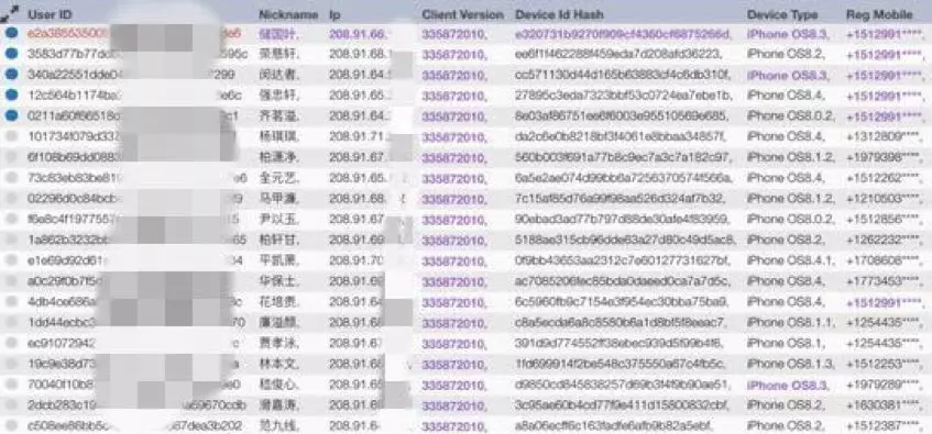 电商消费分期背后的套现猫腻｜反欺诈场景分析