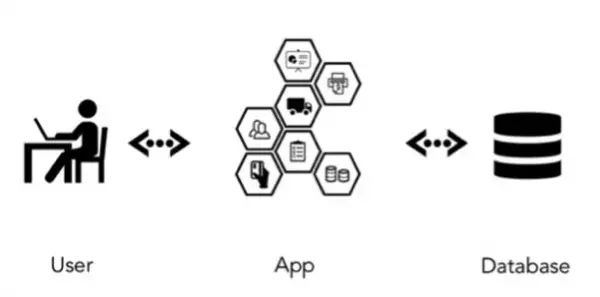 实战笔记｜Go语言构建微服务一站式解决方案