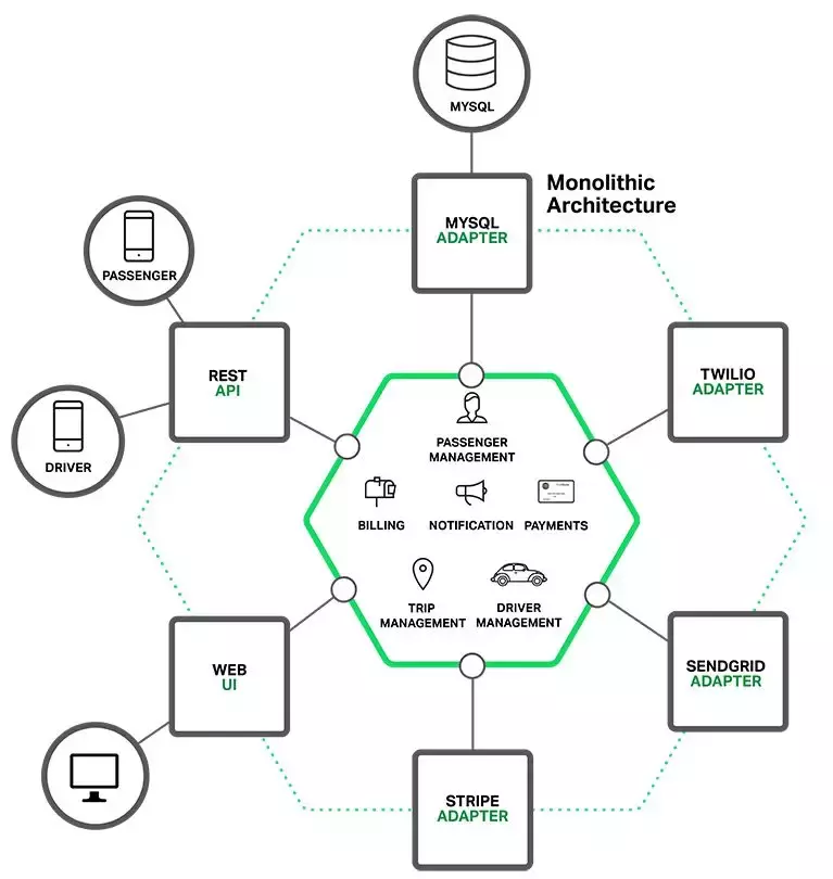 实战笔记｜Go语言构建微服务一站式解决方案