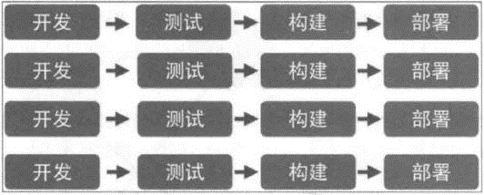 实战笔记｜Go语言构建微服务一站式解决方案