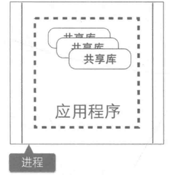 实战笔记｜Go语言构建微服务一站式解决方案