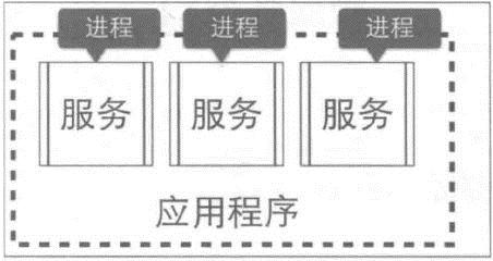 实战笔记｜Go语言构建微服务一站式解决方案