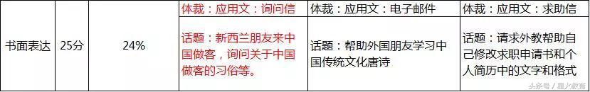 2018全国高考一卷英语试卷解析及点评