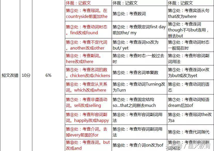 2018全国高考一卷英语试卷解析及点评