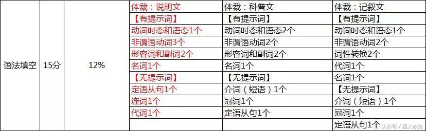 2018全国高考一卷英语试卷解析及点评
