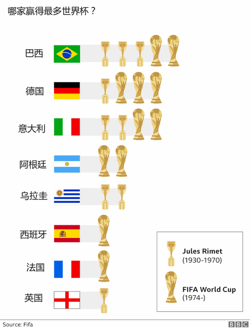 2018年世界杯每场踢多久(7张图解析2018世界杯)