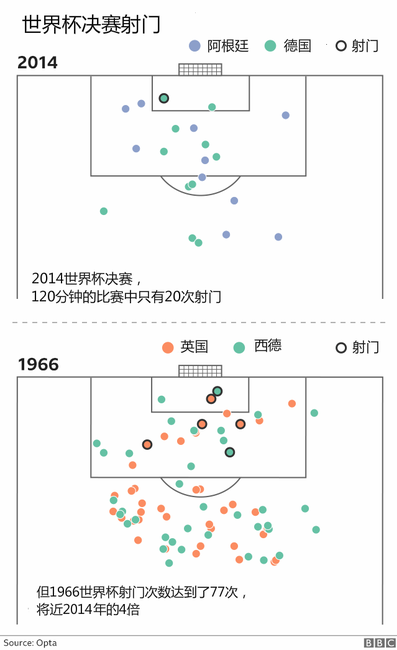 2018年世界杯每场踢多久(7张图解析2018世界杯)