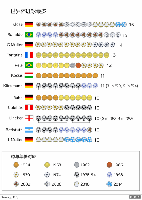 2018年世界杯每场踢多久(7张图解析2018世界杯)