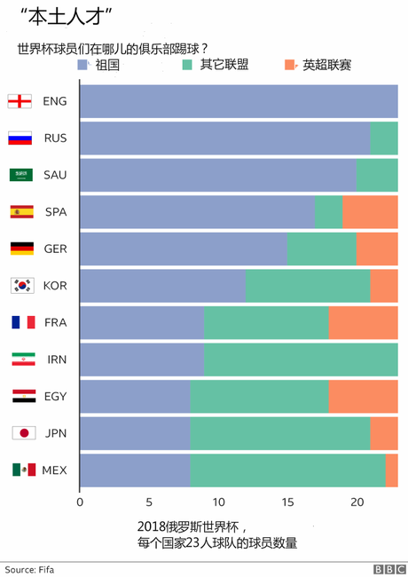 2018年世界杯每场踢多久(7张图解析2018世界杯)