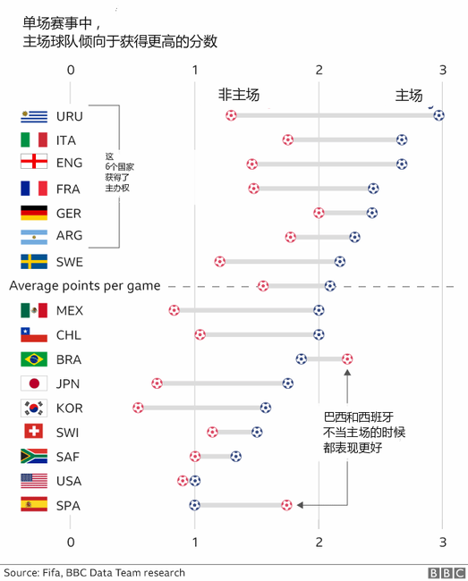 2018年世界杯每场踢多久(7张图解析2018世界杯)