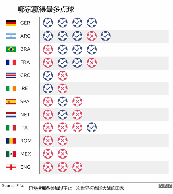 2018年世界杯每场踢多久(7张图解析2018世界杯)