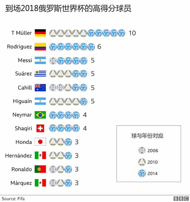 2018年世界杯每场踢多久(7张图解析2018世界杯)