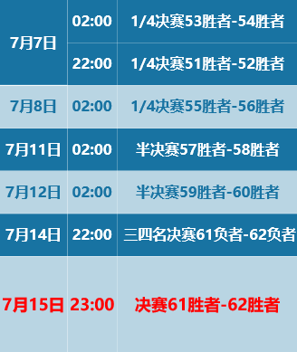 天猫盒怎样收看世界杯足球(三款APP助力明晚十一点世界杯！球迷，你怎么看？｜附体育赛程表)