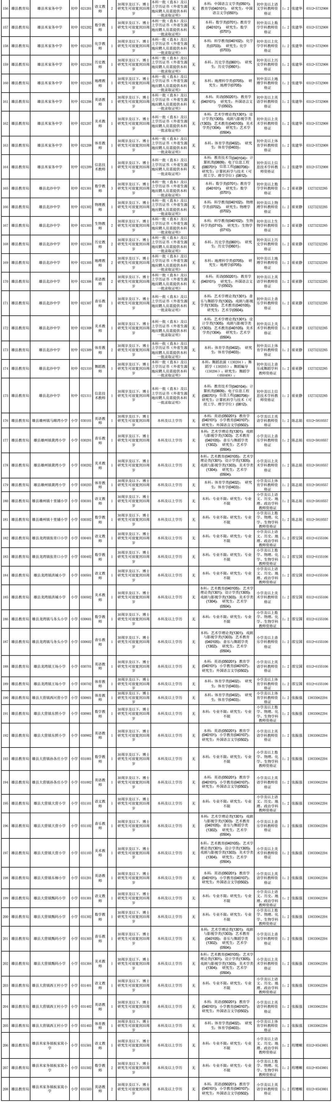 2017广平教师招聘公告（河北招聘教师数千人）