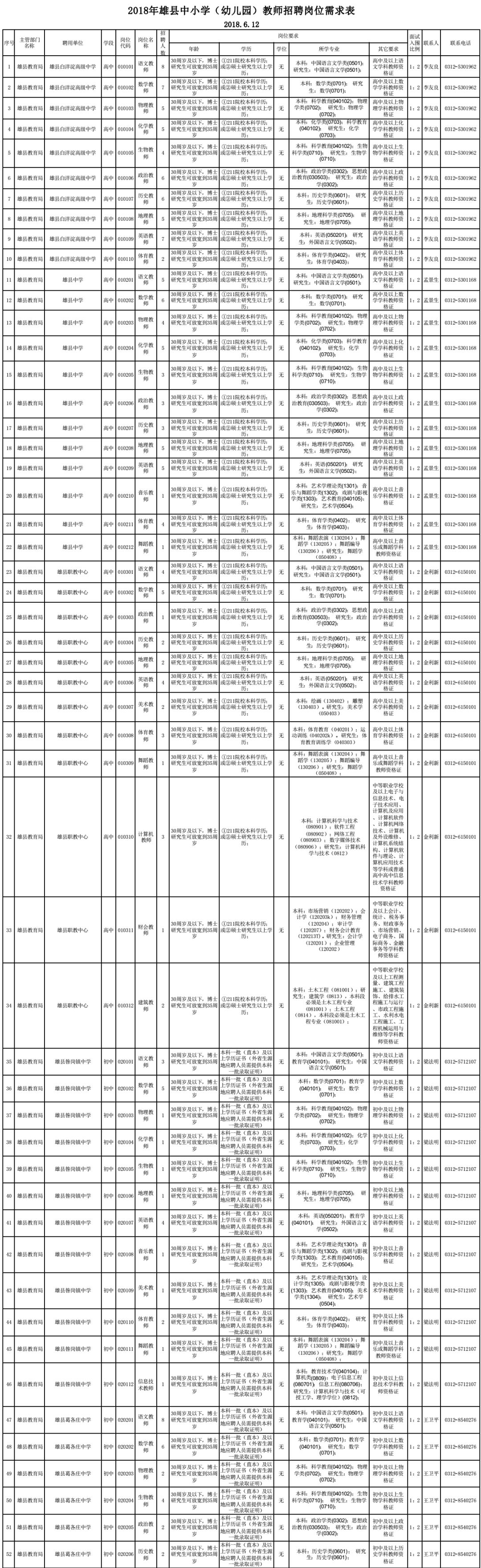 2017广平教师招聘公告（河北招聘教师数千人）