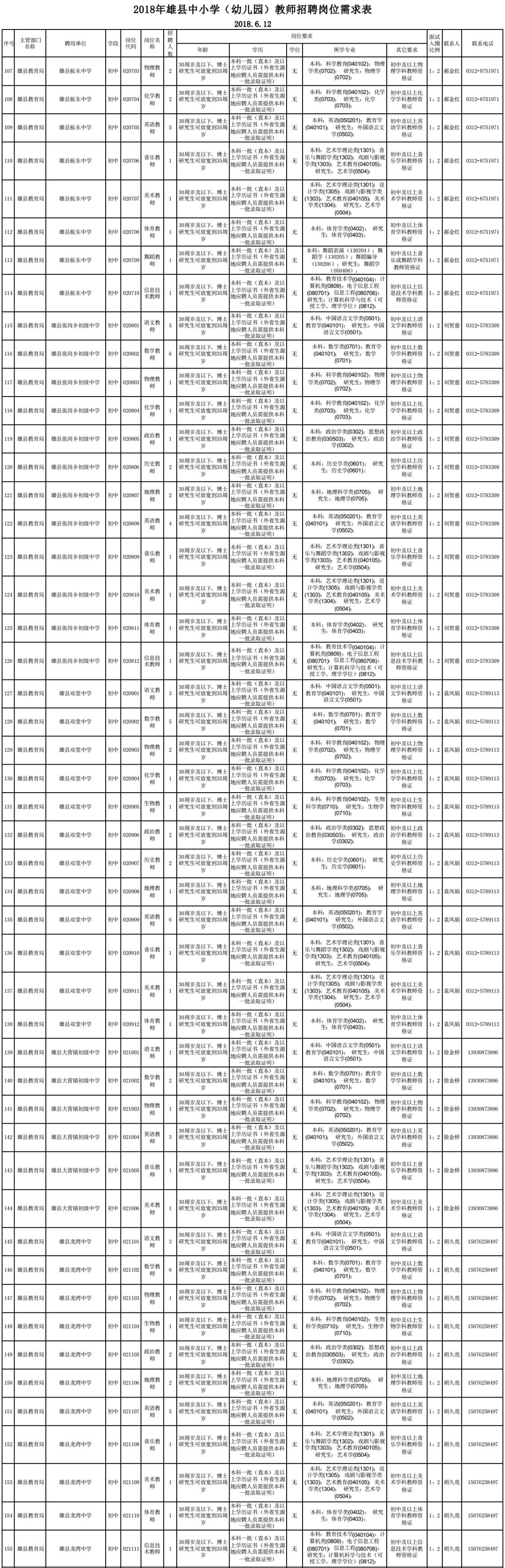 2017广平教师招聘公告（河北招聘教师数千人）